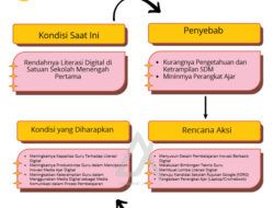 Upayakan Peningkatan Literasi Digital, Disdikbud Bontang Siapkan Program Trend Digital