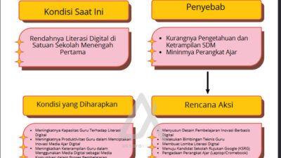 Upayakan Peningkatan Literasi Digital, Disdikbud Bontang Siapkan Program Trend Digital